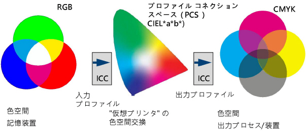 color_transformation.jpg