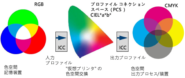 color_transformation.jpg