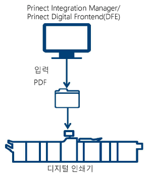 dt_machine_pdf.png