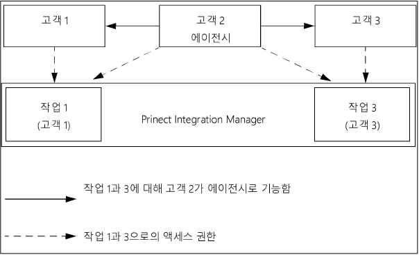 portal_services03609.jpg