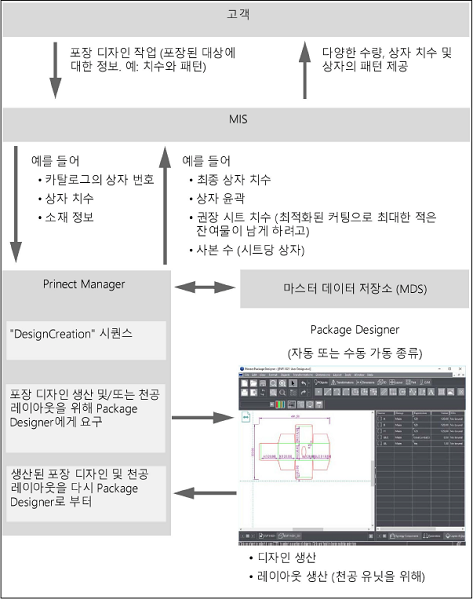 b_package_des_01.png