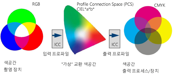 color_transformation.jpg