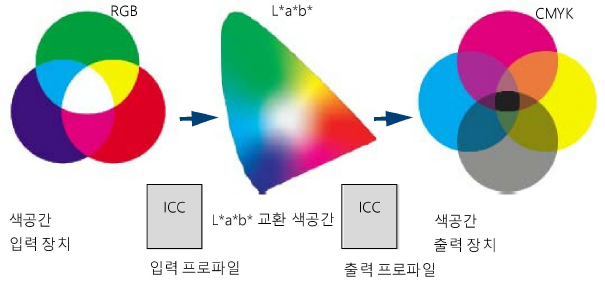 color_transformation.png