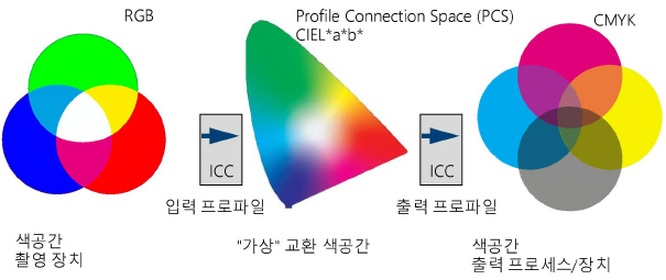 color_transformation.jpg