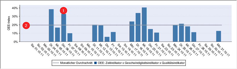 analyze_point_productivity_13.png
