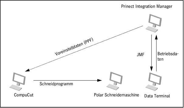 connecting_machines01737.jpg