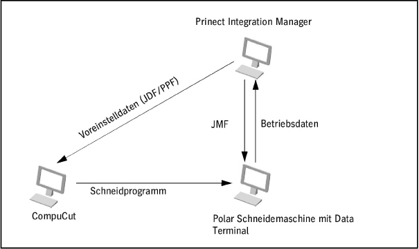 connecting_machines01740.jpg