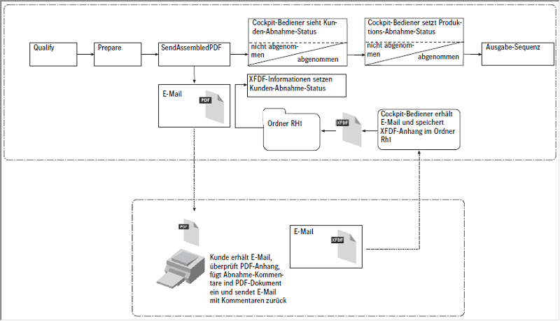 remote_proof_101186.png