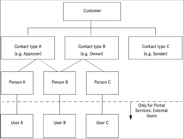 portal_services01588.jpg