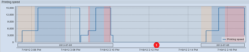 analyze_point_job_report_14.png