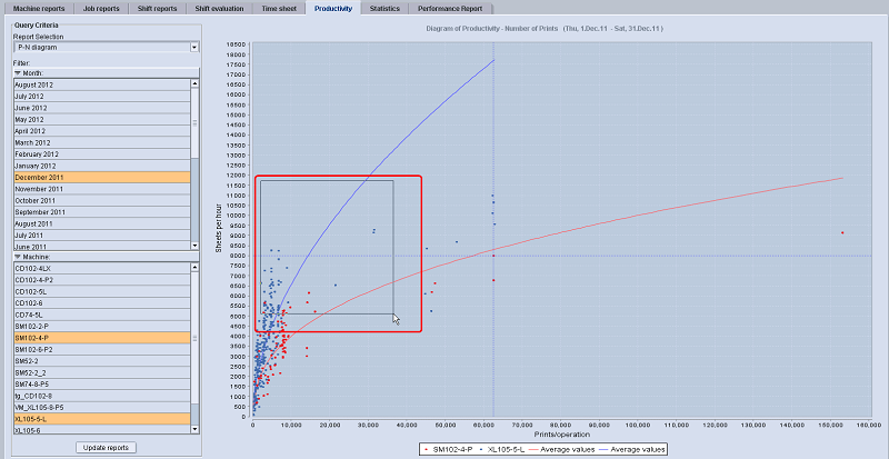 analyze_point_productivity_28.png
