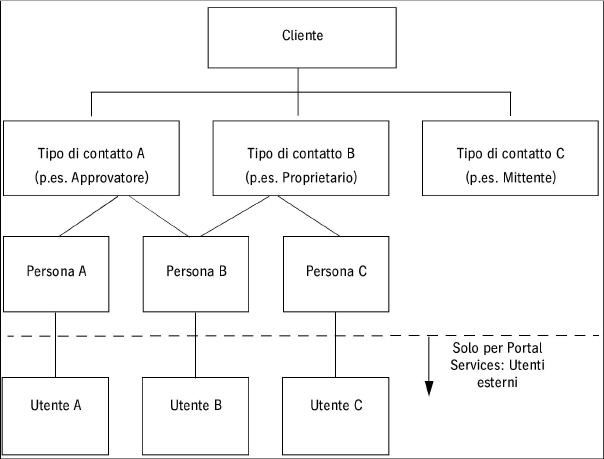 portal_services01582.jpg