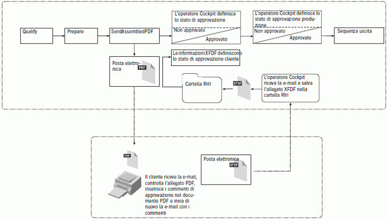 remote_proof_101190.png