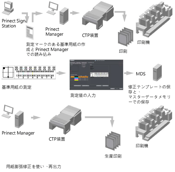 admin_paperstretch_compensation00641.jpg