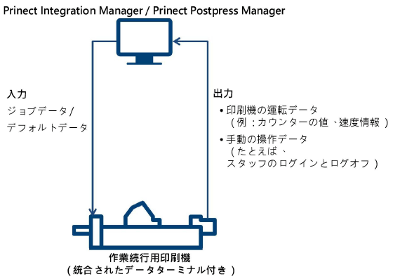connect_postpress_01.png