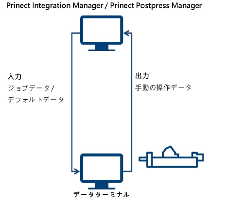 connect_postpress_02.png