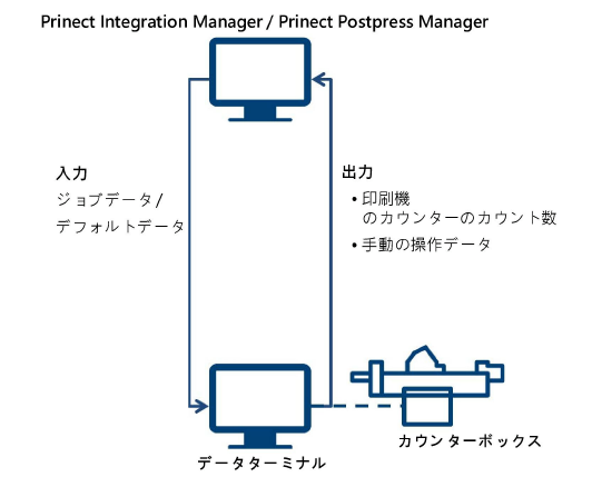 connect_postpress_03.png