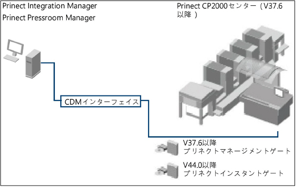 connecting_machines01649.jpg