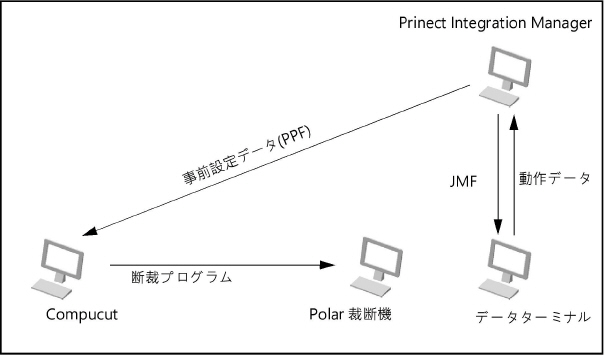connecting_machines01737.jpg