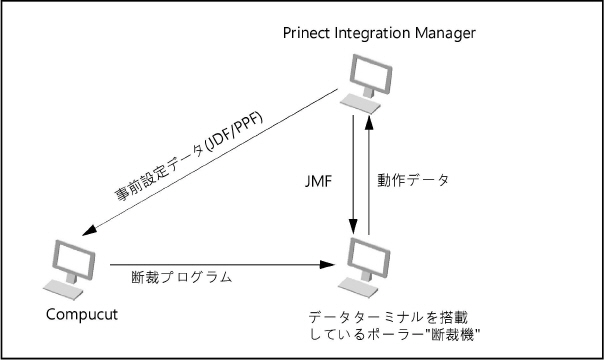 connecting_machines01740.jpg