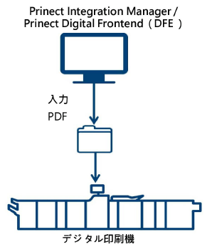 dt_machine_pdf.png