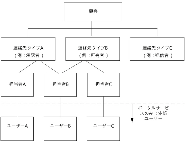 portal_services01580.jpg