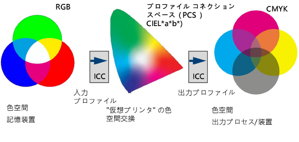 color_transformation.jpg