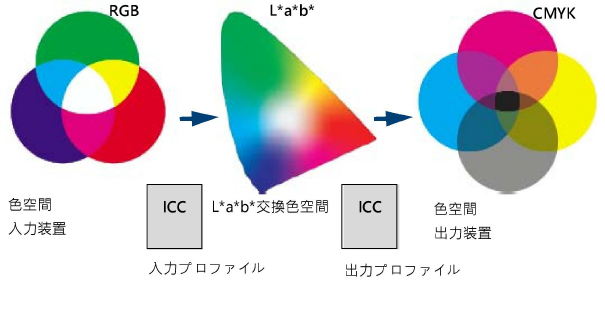 color_transformation.png