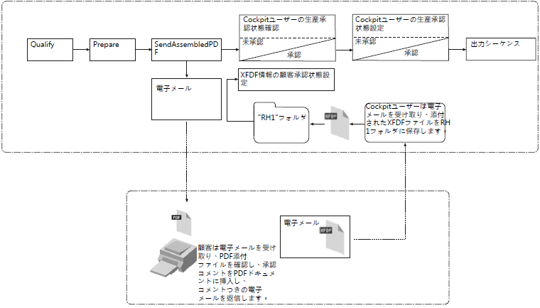 remote_proof_101188.png