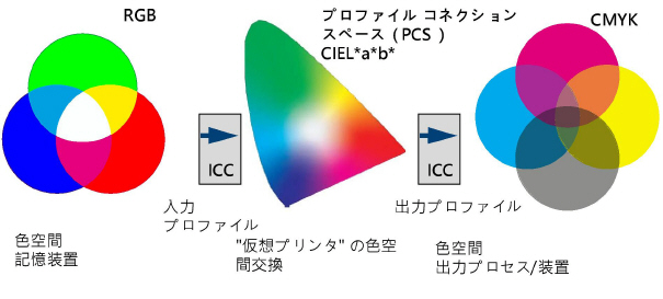 color_transformation.jpg