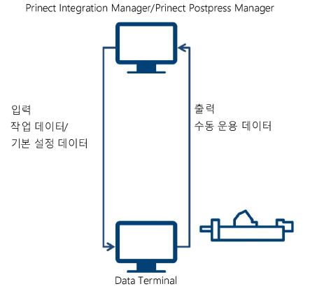 connect_postpress_02.png