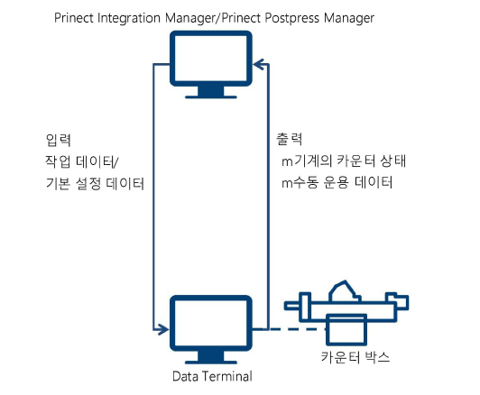 connect_postpress_03.png