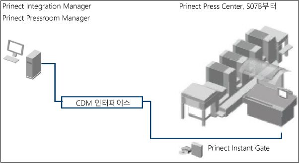 connecting_machines01616.jpg