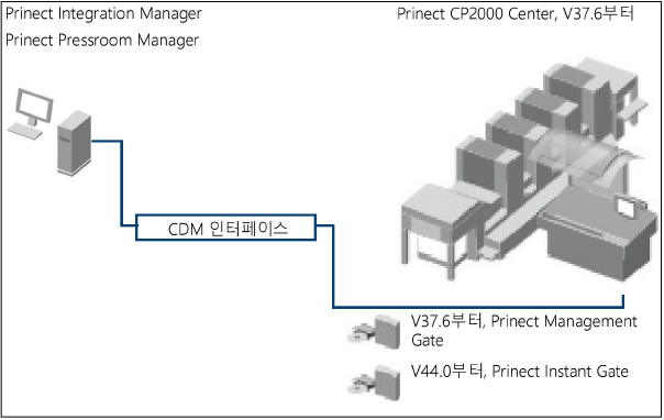 connecting_machines01640.jpg