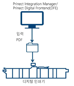 dt_machine_pdf.png