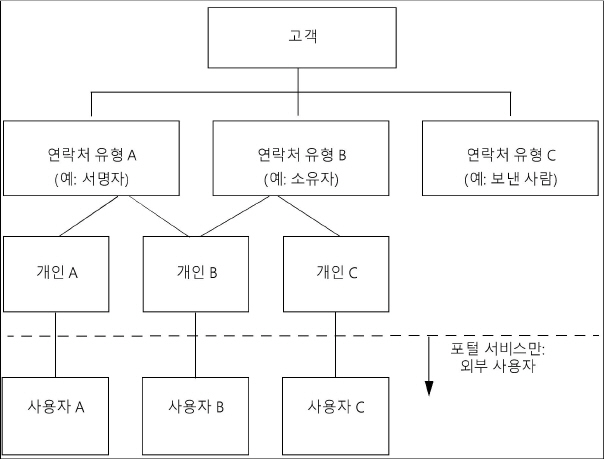 portal_services01572.jpg