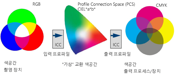 color_transformation.jpg