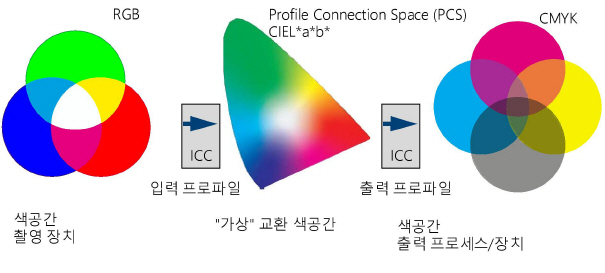 color_transformation.jpg