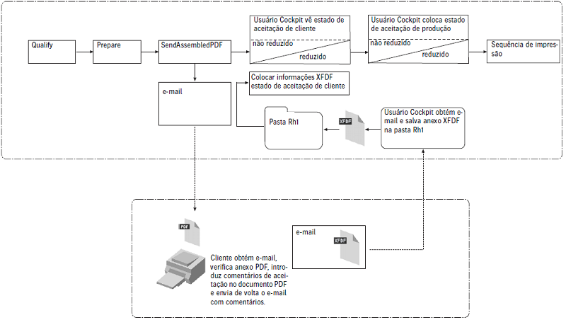 remote_proof_101190.png