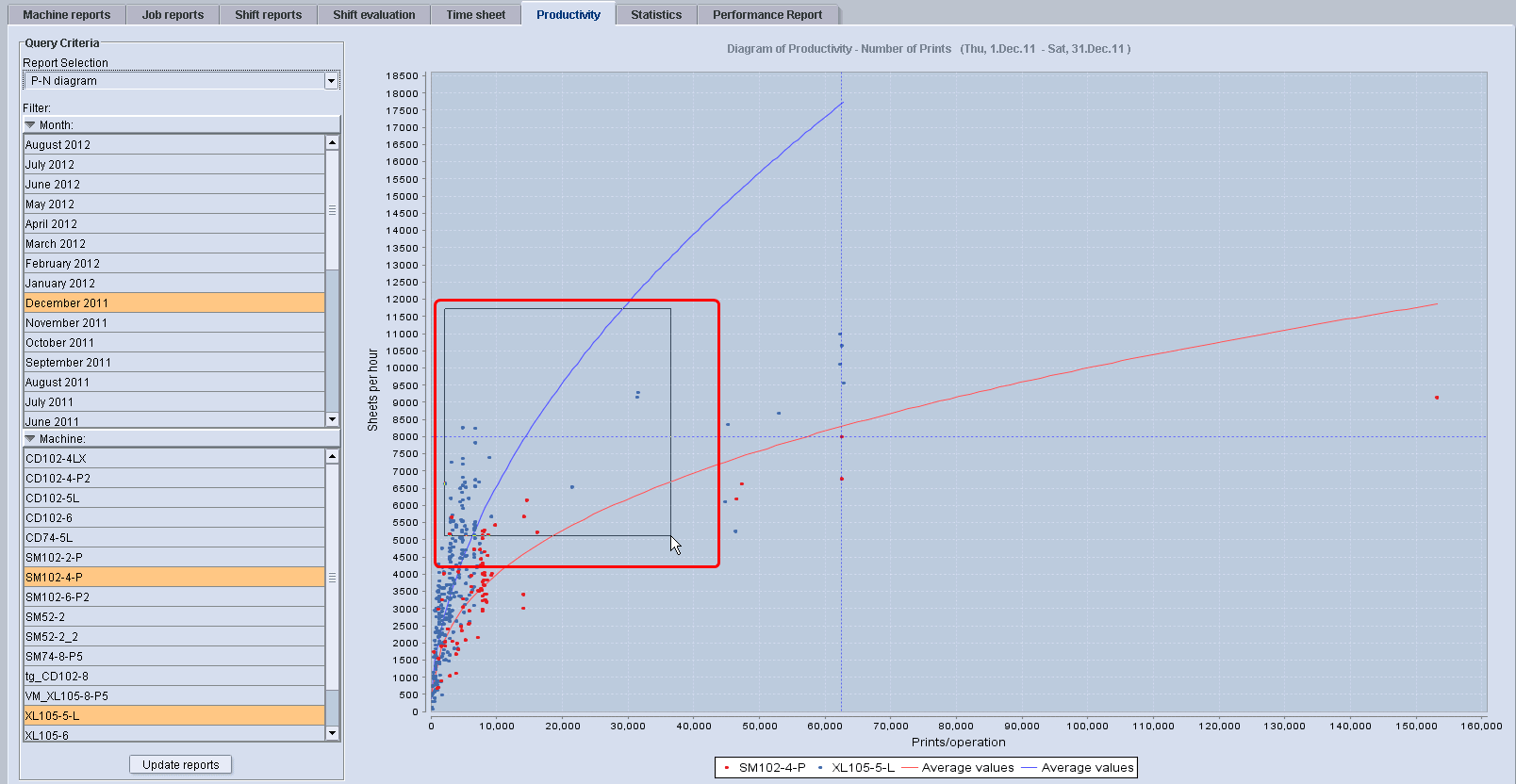 analyze_point_productivity_28