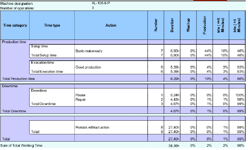 analyze_point_time_evaluation_04