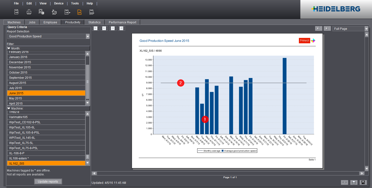 analyze_point_productivity_01