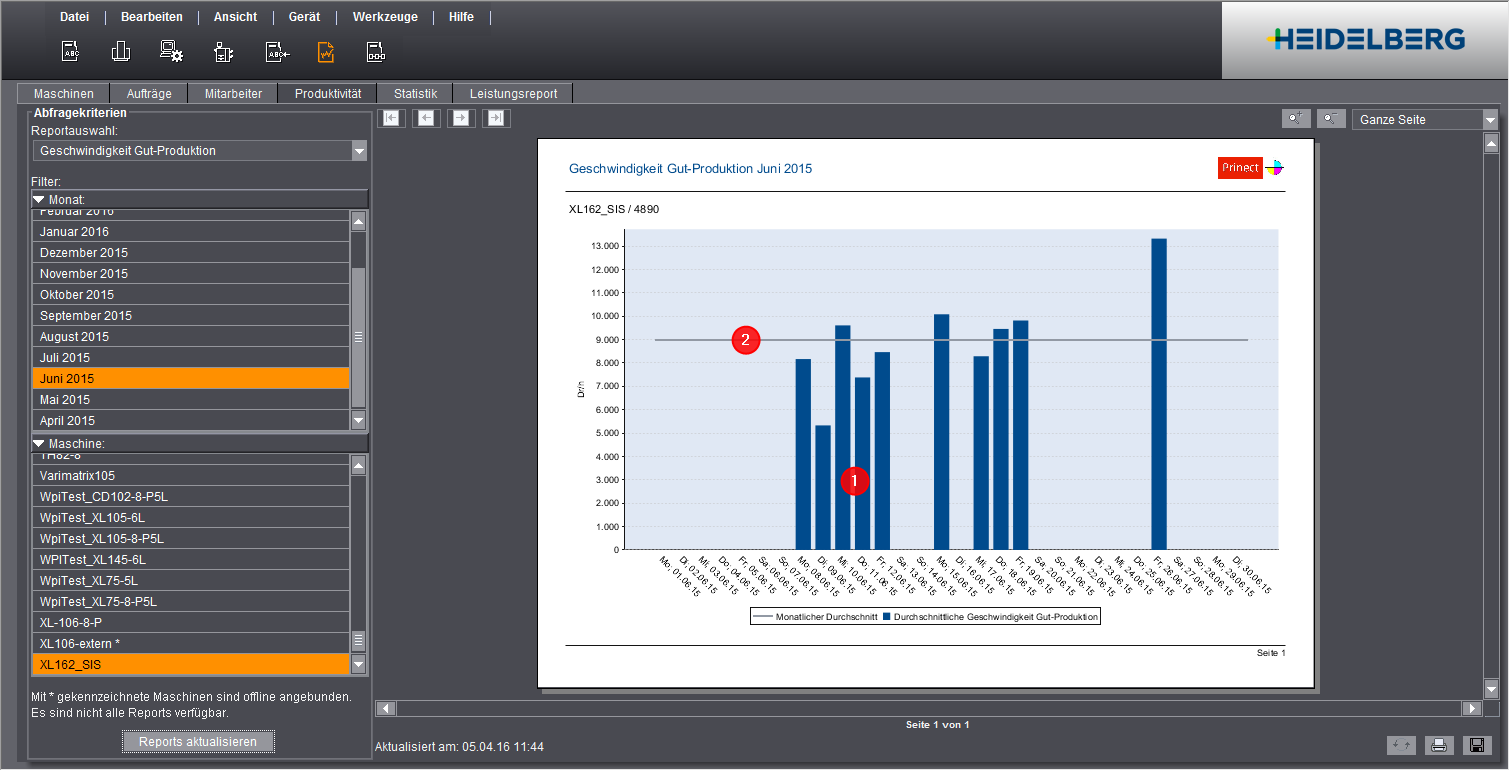 analyze_point_productivity_01