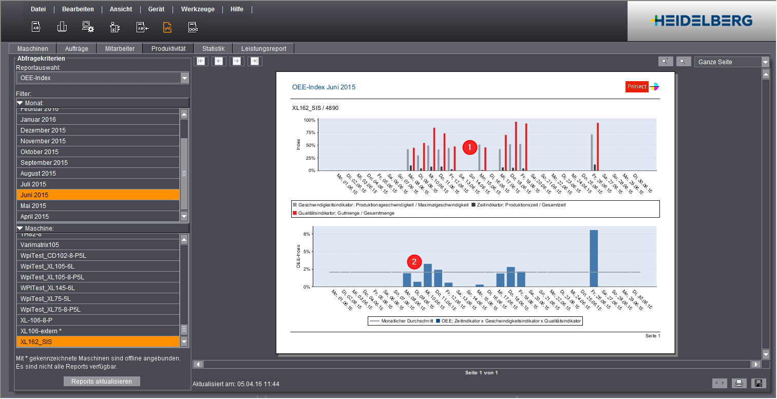 analyze_point_productivity_04