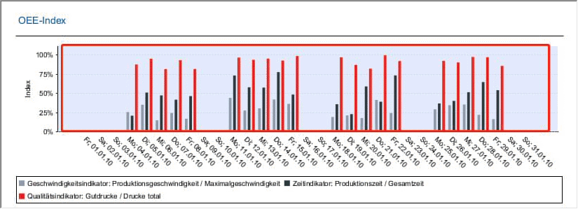 analyze_point_productivity_12