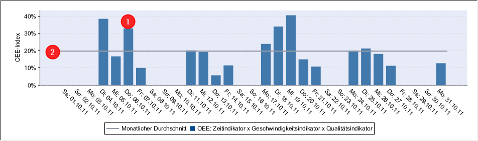analyze_point_productivity_13