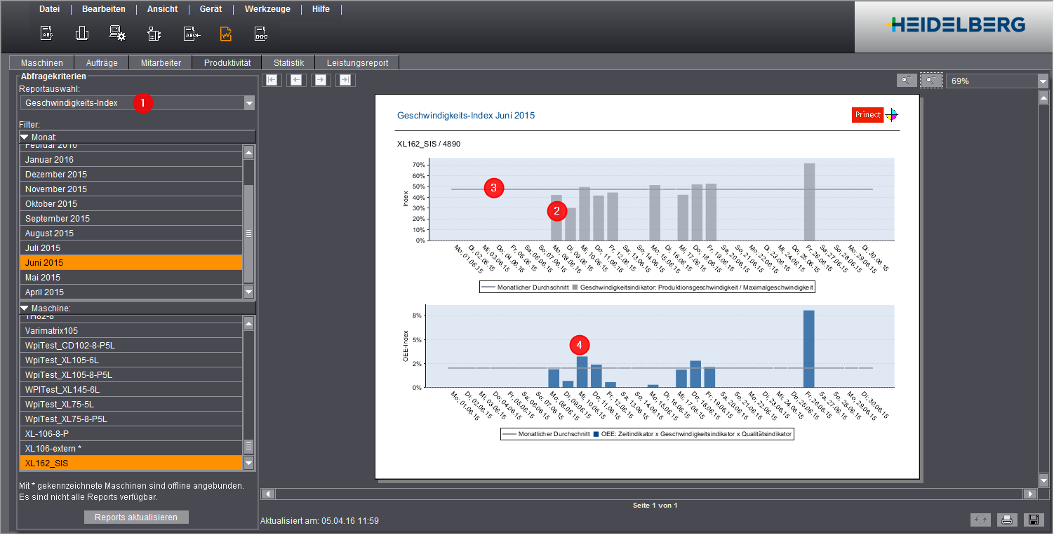 analyze_point_productivity_14