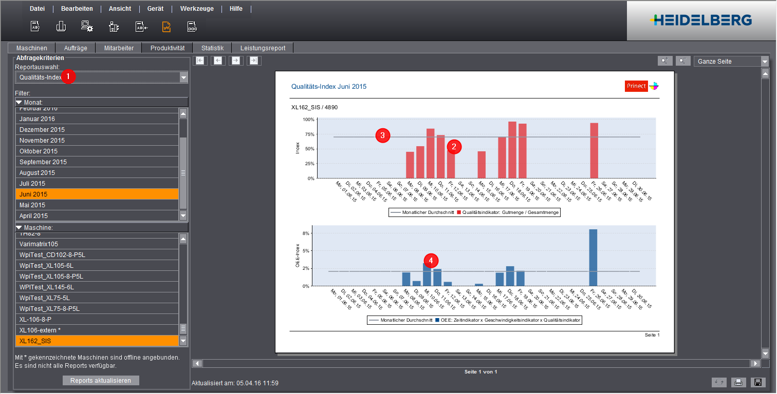 analyze_point_productivity_15