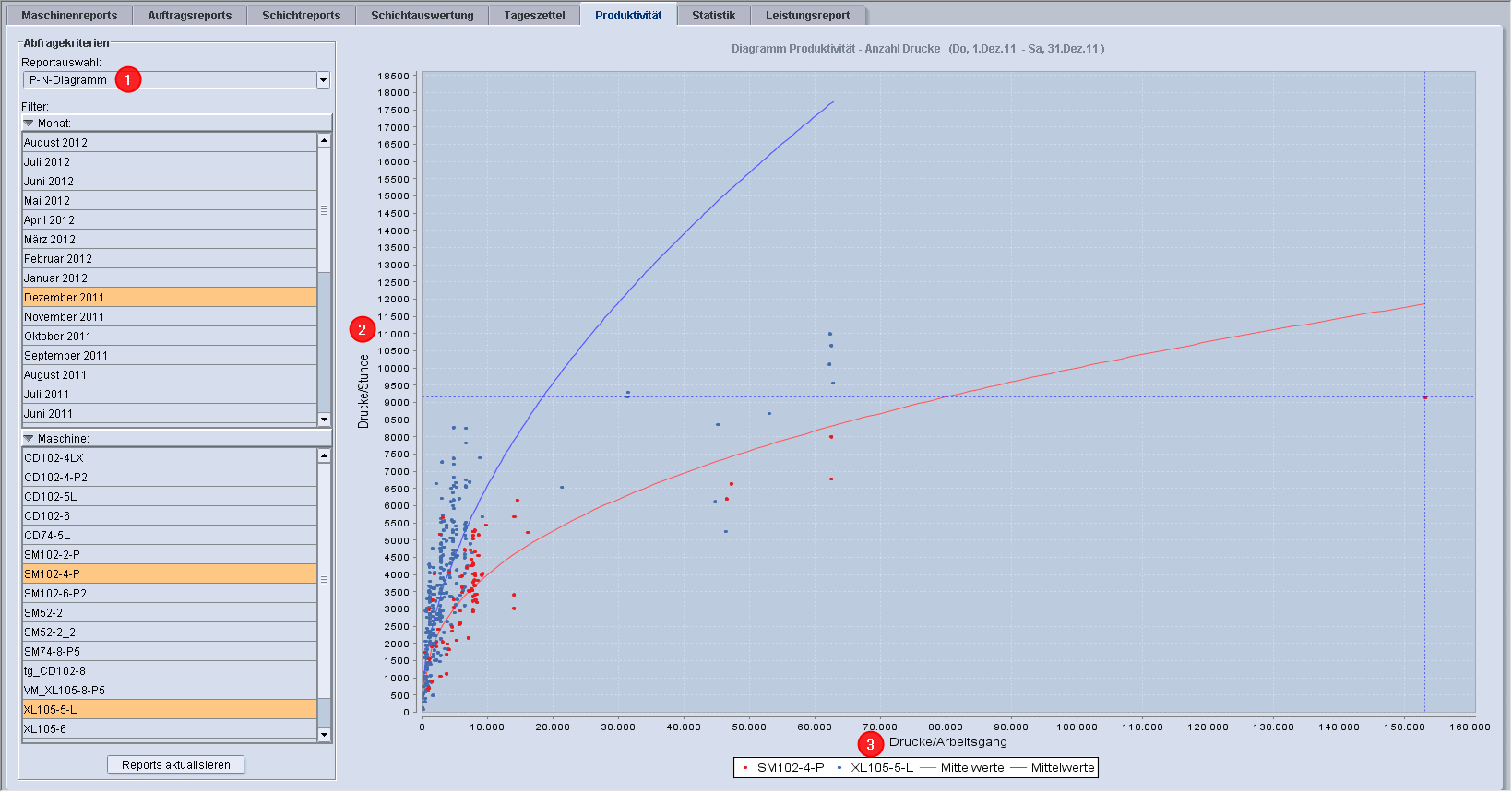 analyze_point_productivity_26