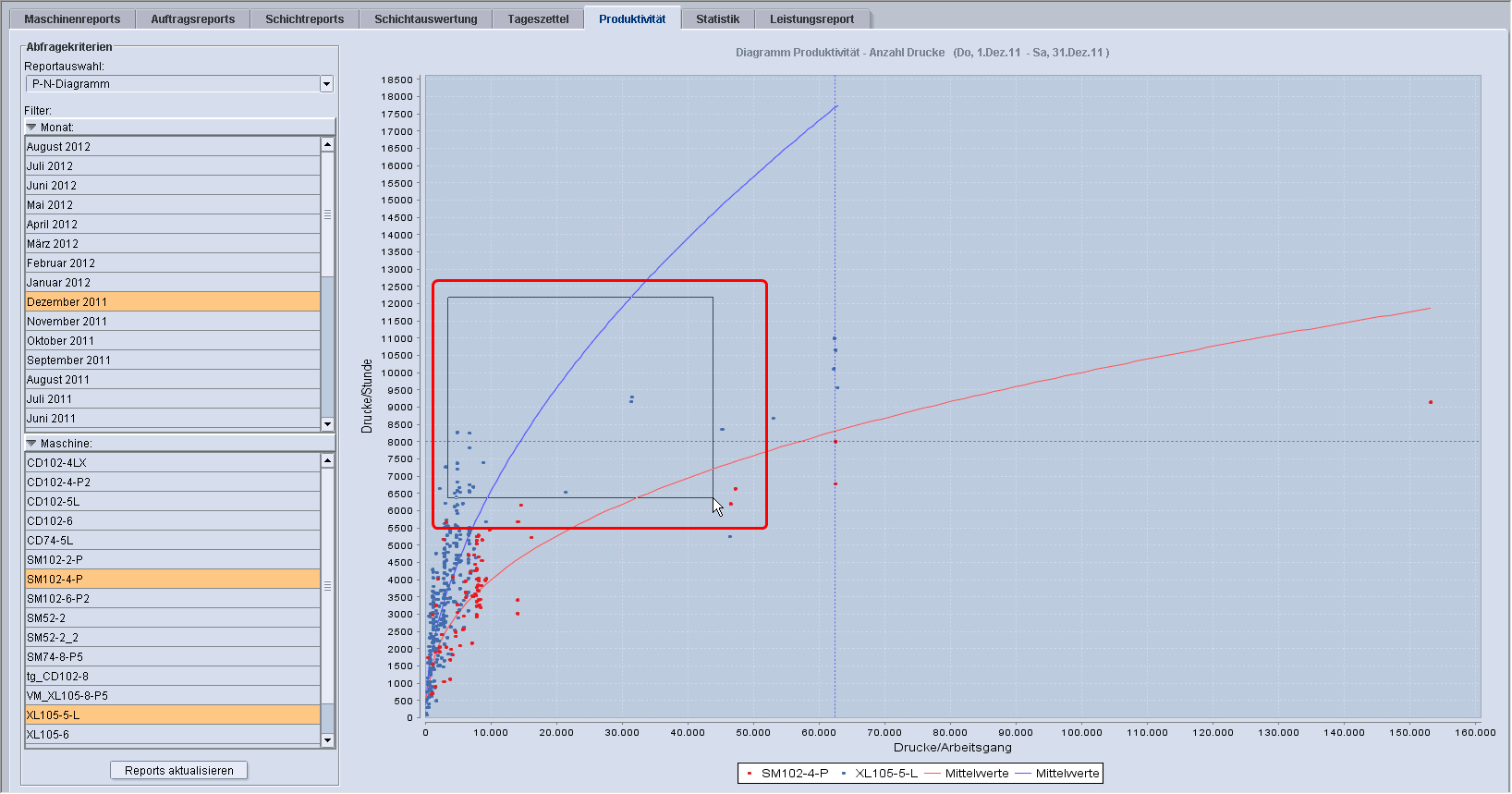 analyze_point_productivity_28